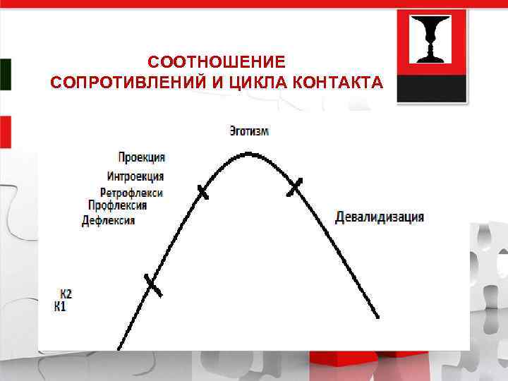 Соотношение сопротивлений