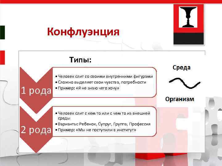 Конфлуэнция Типы: 1 рода 2 рода • Человек слит со своими внутренними фигурами •