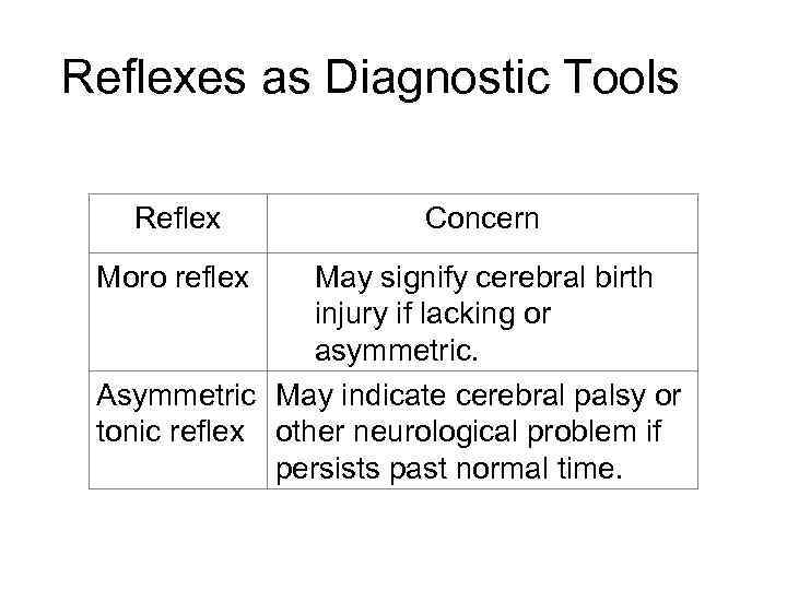 Reflexes as Diagnostic Tools Reflex Moro reflex Concern May signify cerebral birth injury if