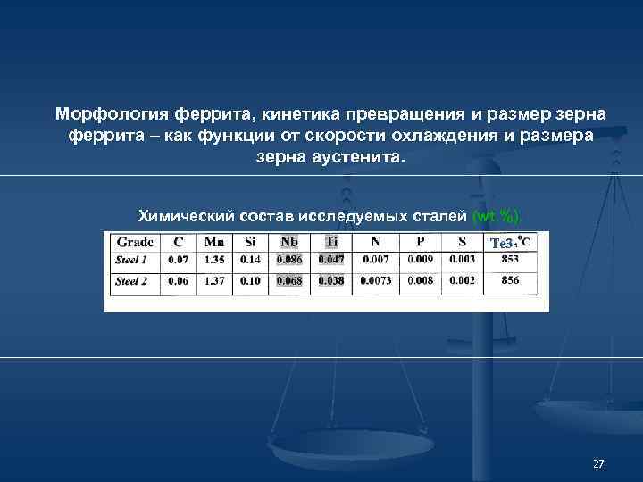 Морфология феррита, кинетика превращения и размер зерна феррита – как функции от скорости охлаждения