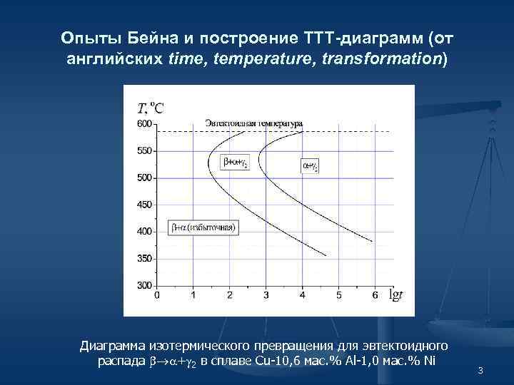 Опыты Бейна и построение ТТТ-диаграмм (от английских time, temperature, transformation) Диаграмма изотермического превращения для
