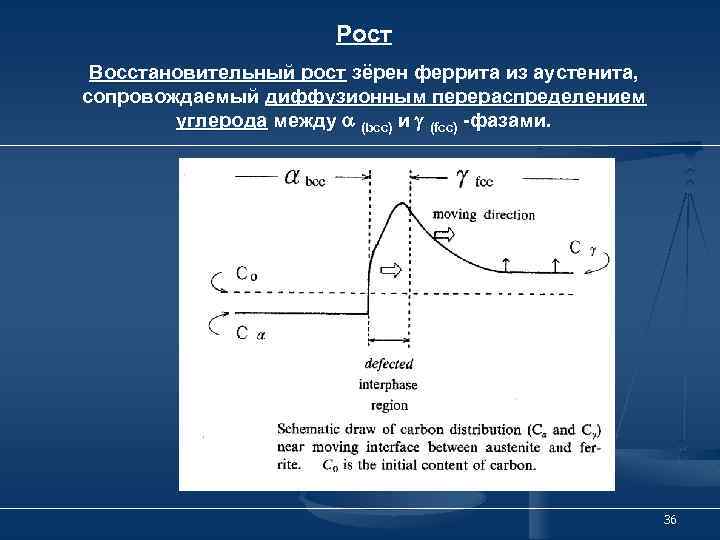 Рост Восстановительный рост зёрен феррита из аустенита, сопровождаемый диффузионным перераспределением углерода между (bcc) и