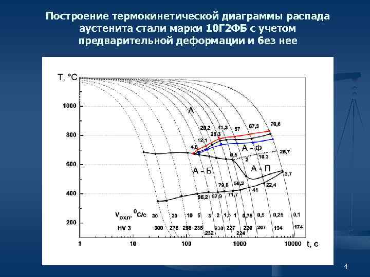 Попов попова диаграммы превращения аустенита в сталях