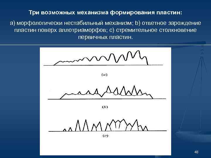 Три возможных механизма формирования пластин: a) морфологически нестабильный механизм; b) ответное зарождение пластин поверх