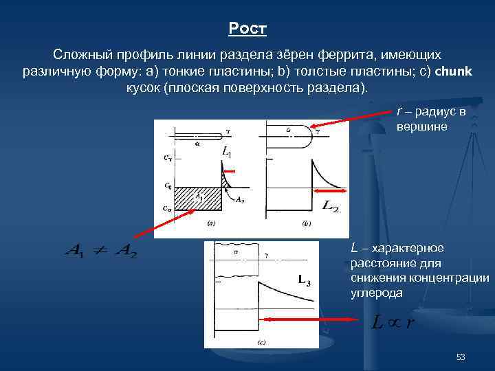 Рост Сложный профиль линии раздела зёрен феррита, имеющих различную форму: a) тонкие пластины; b)