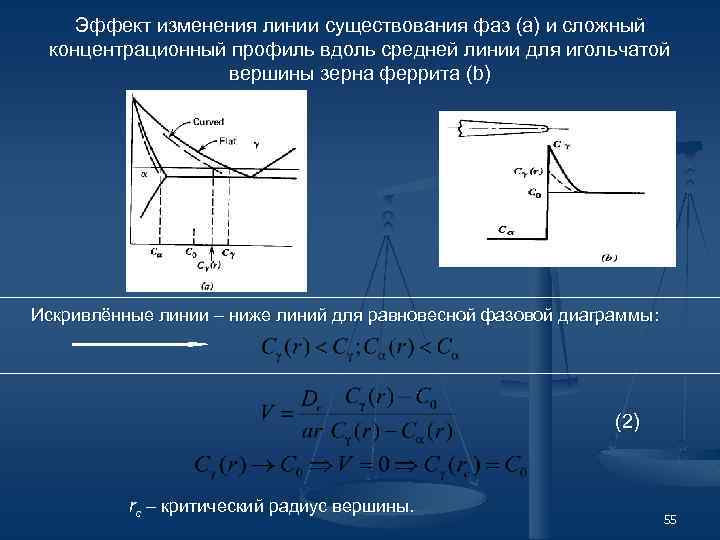 Эффект изменения линии существования фаз (a) и сложный концентрационный профиль вдоль средней линии для