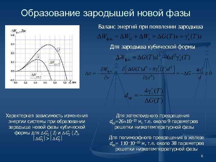 Образование зародышей новой фазы Баланс энергий при появлении зародыша Для зародыша кубической формы Характерная
