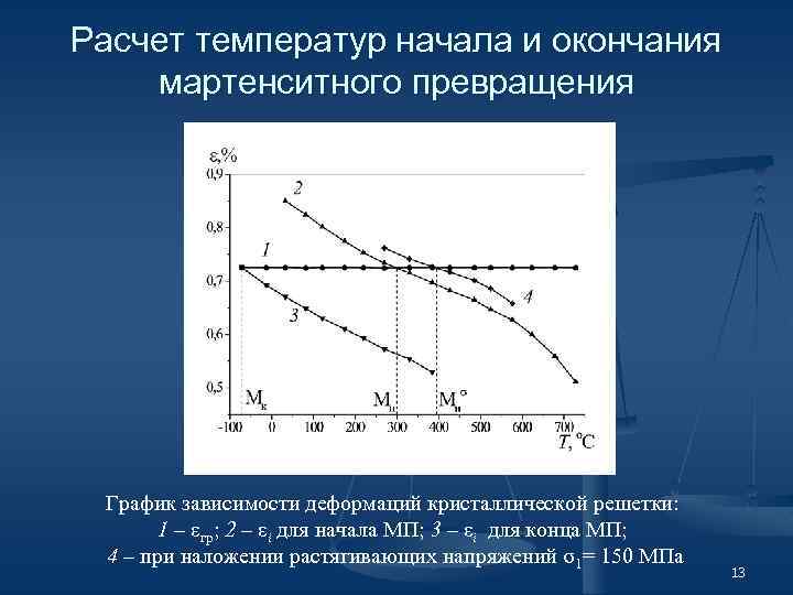 Определение мп