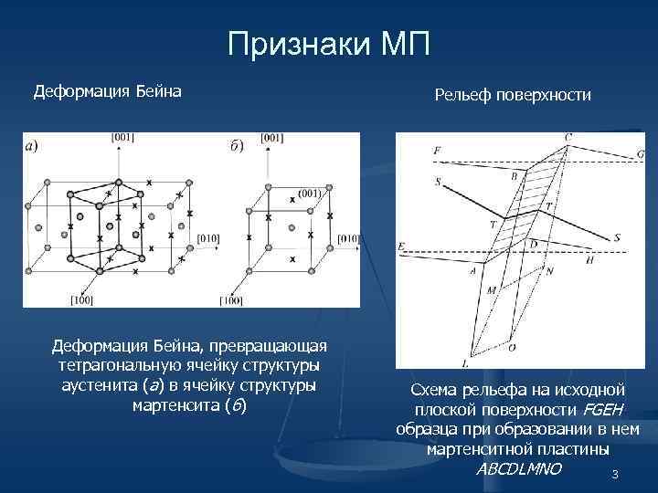 Признаки МП Деформация Бейна, превращающая тетрагональную ячейку структуры аустенита (а) в ячейку структуры мартенсита