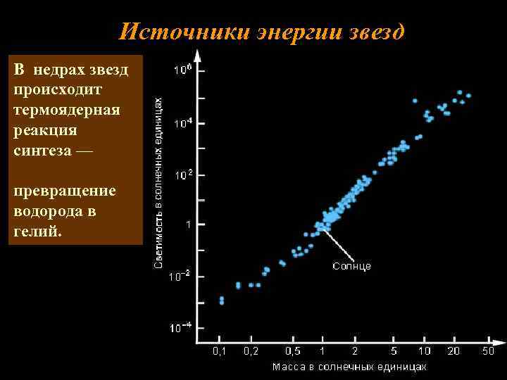 Источники энергии звезд В недрах звезд происходит термоядерная реакция синтеза — превращение водорода в