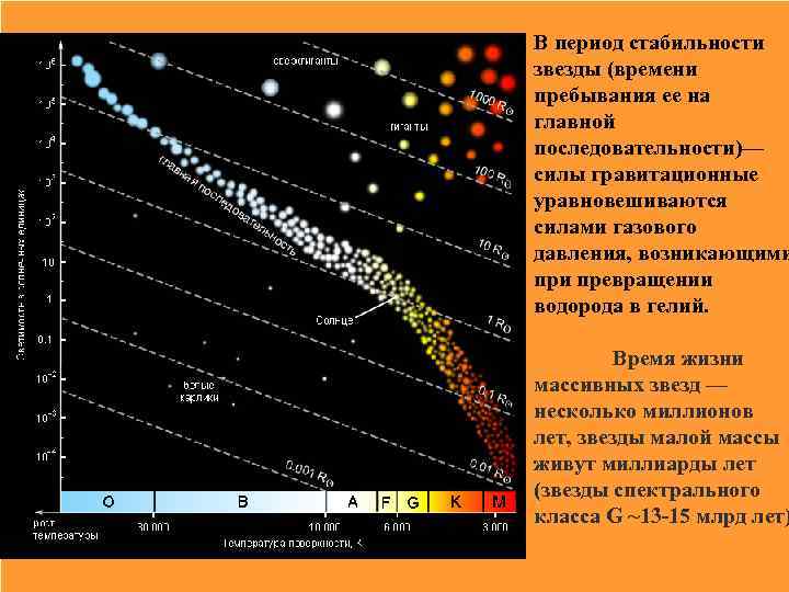 Скорость смещения звезды на фоне далеких звезд