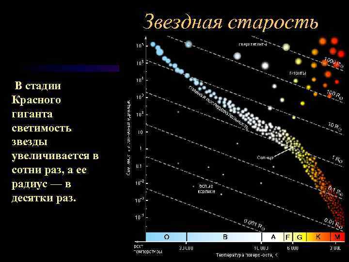 Во сколько раз отличаются светимости двух звезд. Диаграмма спектр-светимость звезд с массами. Спектр светимости звезд таблица. Диаграмма спектр светимость Герцшпрунга Рассела. Построение диаграммы спектр светимость.