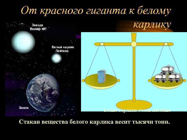 От красного гиганта к белому карлику Белые карлики очень плотные Стакан вещества белого карлика