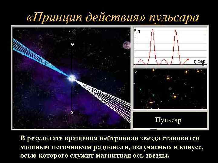 Оси звезд. Виды излучения звезд. Радиоволны, излучаемые нейтронной звездой-пульсаром. Спектр излучения пульсаров. Чем объясняется мощное излучение звезд.