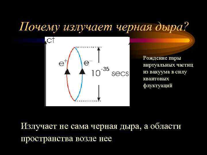 Почему излучает черная дыра? Рождение пары виртуальных частиц из вакуума в силу квантовых флуктуаций