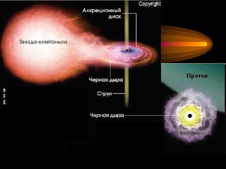 Протон Масса: 1031 кг Радиус: 20 км Время испарения: 1067 лет Низкая t˚ Масса: