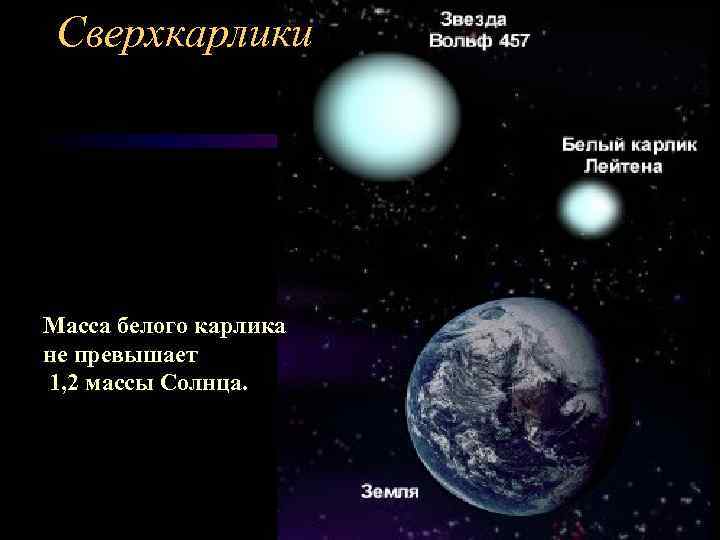 Сверхкарлики Масса белого карлика не превышает 1, 2 массы Солнца. 