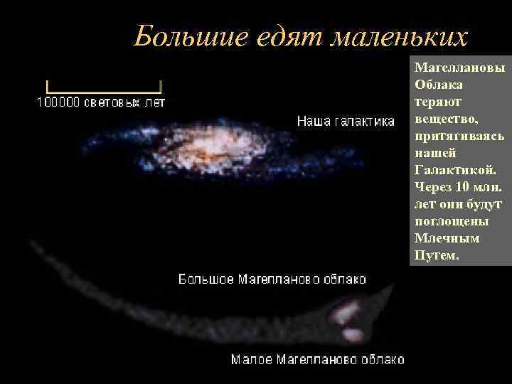 К какому типу относится млечный путь. Магеллановы облака Галактика схема. Магеллановы облака структура Галактики. Галактики большое и Малое Магеллановы облака. Млечный путь и Магеллановы облака.