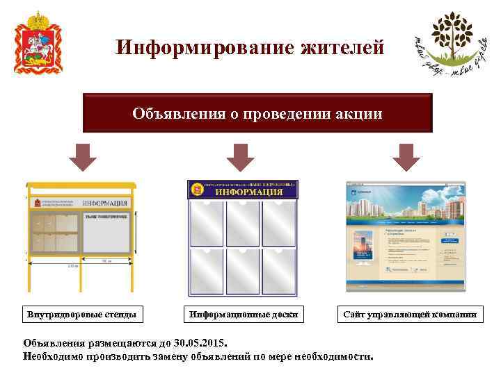 Информирование жителей Объявления о проведении акции Внутридворовые стенды Информационные доски Сайт управляющей компании Объявления