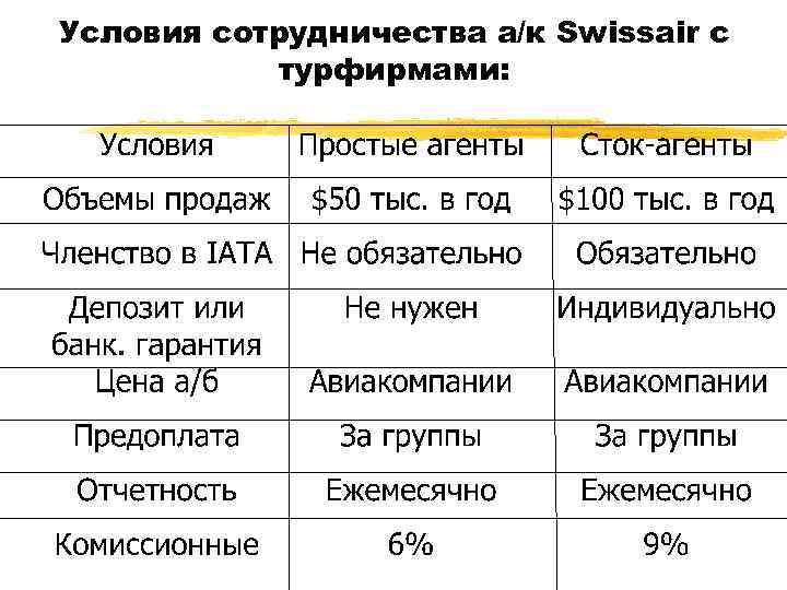 Условия сотрудничества а/к Swissair с турфирмами: 