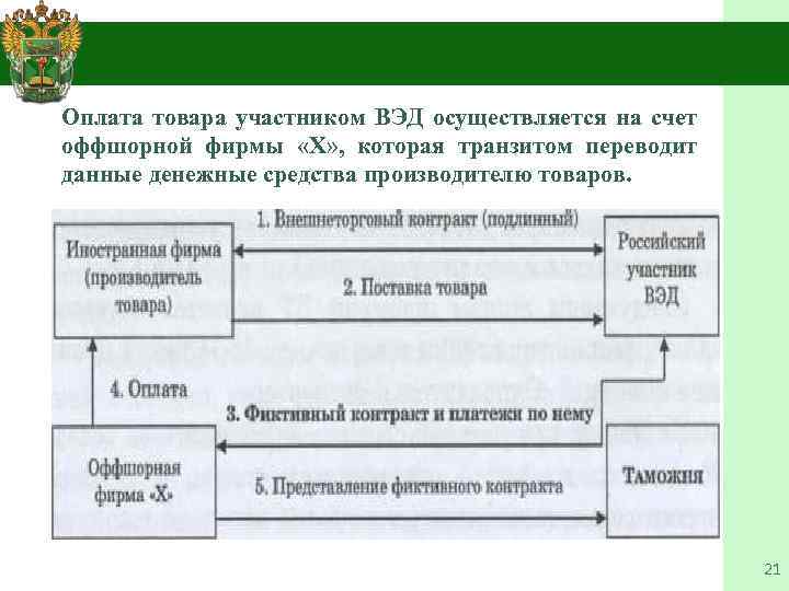 Таможенный контроль картинки для презентации