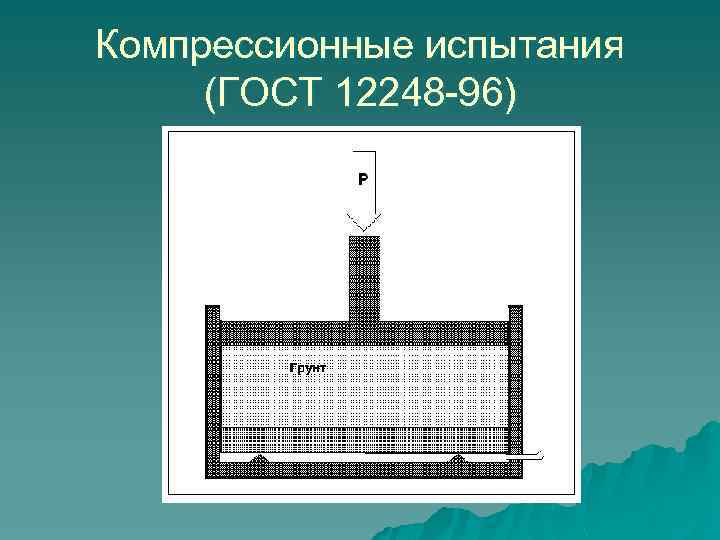Компрессионные испытания (ГОСТ 12248 -96) 