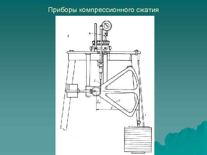Приборы компрессионного сжатия 