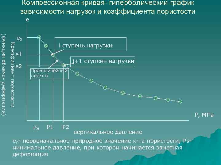 Физические и механические свойства грунтов классификация грунтов по несущей способности презентация