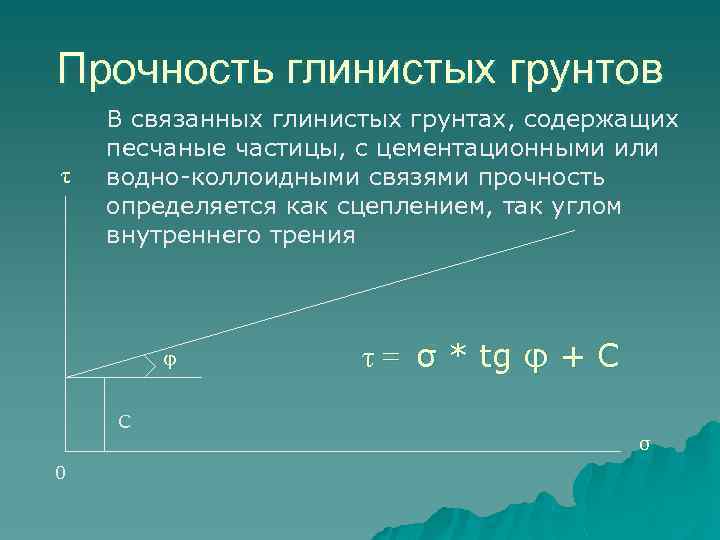 Прочность глинистых грунтов τ В связанных глинистых грунтах, содержащих песчаные частицы, c цементационными или