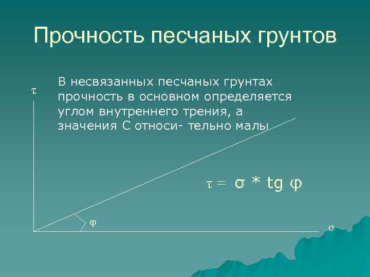 Прочность песчаных грунтов τ В несвязанных песчаных грунтах прочность в основном определяется углом внутреннего