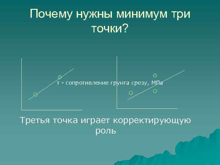 Почему нужны минимум три точки? τ - сопротивление грунта срезу, МПа Третья точка играет