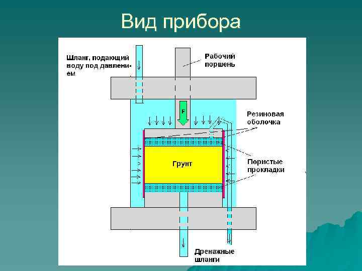 Вид прибора 