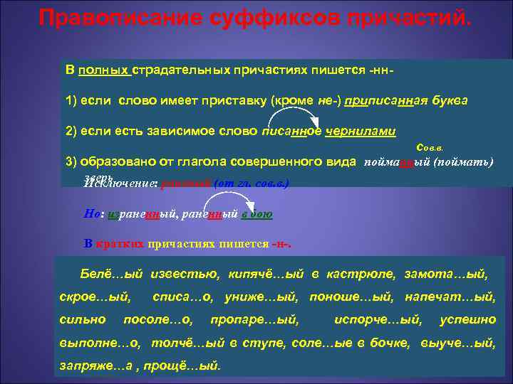 Правописание суффиксов причастий. В полных страдательных причастиях пишется -нн 1) если слово имеет приставку