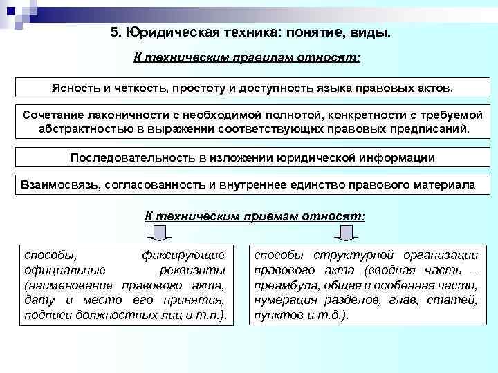 Презентации по тгп