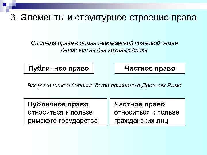 3. Элементы и структурное строение права Система права в романо-германской правовой семье делиться на