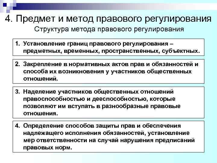 4. Предмет и метод правового регулирования Структура метода правового регулирования 1. Установление границ правового