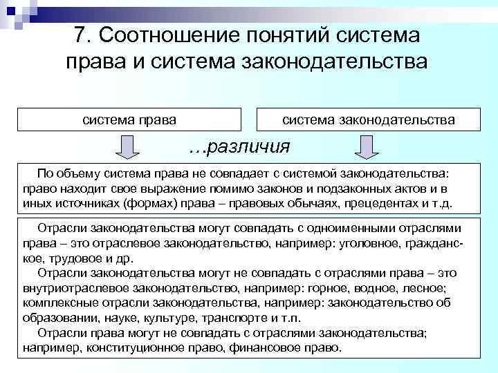 7. Соотношение понятий система права и система законодательства система права система законодательства …различия По