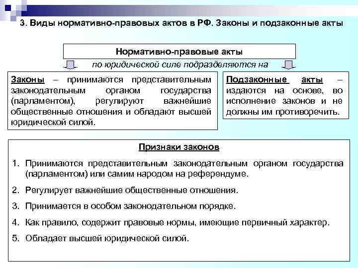 3. Виды нормативно-правовых актов в РФ. Законы и подзаконные акты Нормативно-правовые акты по юридической