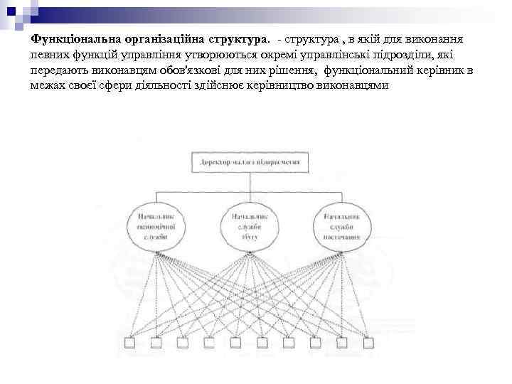 Функціональна організаційна структура. - структура , в якій для виконання певних функцій управління утворюються