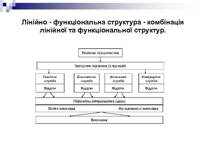 Лінійно - функціональна структура - комбінація лінійної та функціональної структур. 