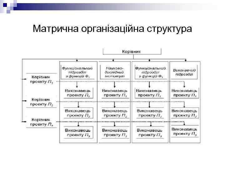 Матрична організаційна структура 