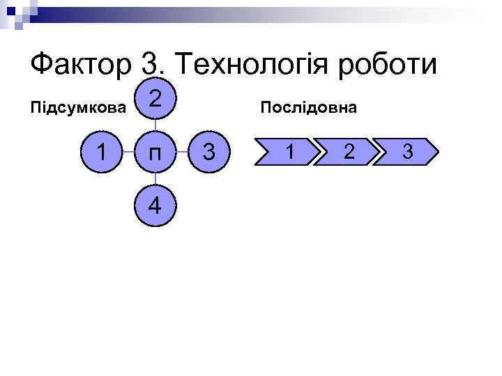 Фактор 3. Технологія роботи Підсумкова 1 2 п 4 Послідовна 3 1 2 3