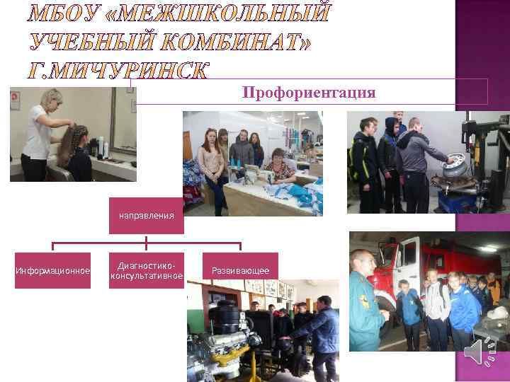 Профориентация направления Информационное Диагностикоконсультативное Развивающее 