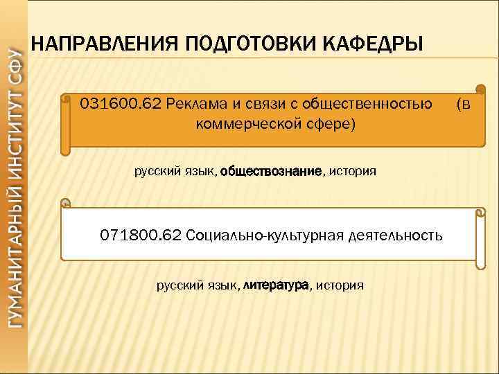 НАПРАВЛЕНИЯ ПОДГОТОВКИ КАФЕДРЫ 031600. 62 Реклама и связи с общественностью коммерческой сфере) русский язык,