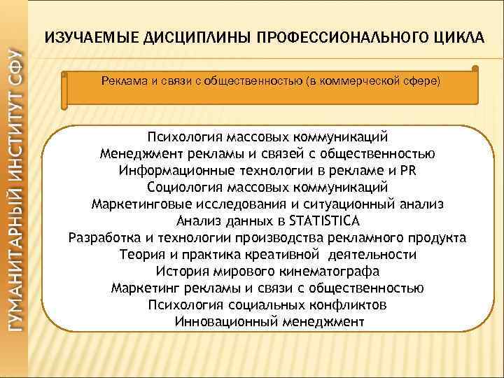 ИЗУЧАЕМЫЕ ДИСЦИПЛИНЫ ПРОФЕССИОНАЛЬНОГО ЦИКЛА Реклама и связи с общественностью (в коммерческой сфере) Психология массовых