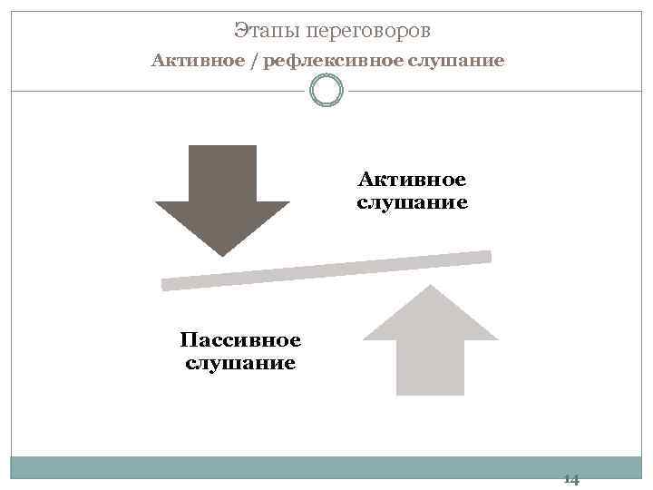 Картинки рефлексивное слушание