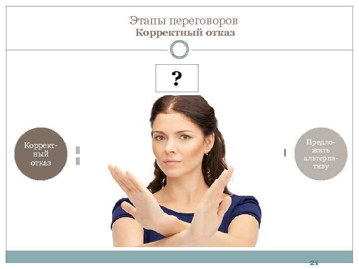 Этапы переговоров Корректный отказ ? Корректный отказ Отказать Объяснит ь причину Предложить альтернативу 21
