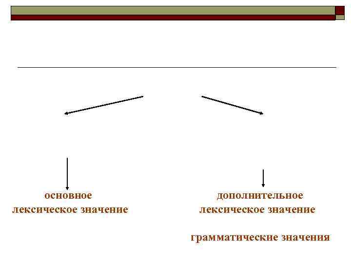 основное лексическое значение дополнительное лексическое значение грамматические значения 