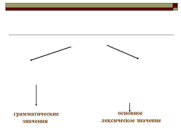 грамматические значения основное лексическое значение 