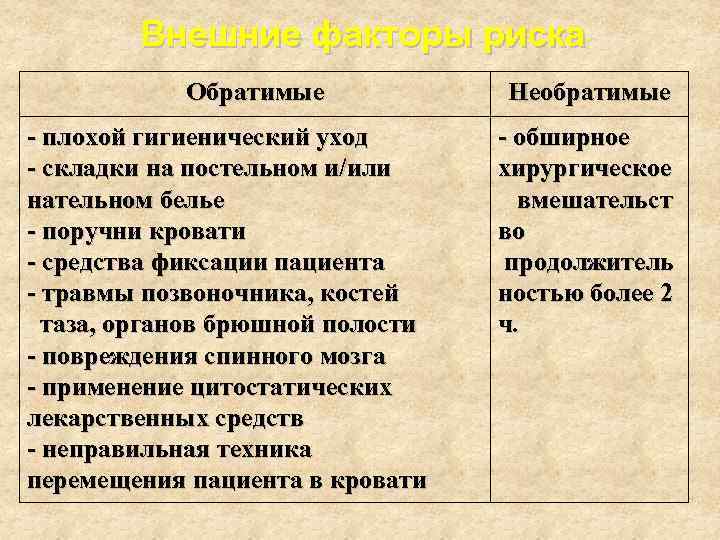 Внешние факторы риска Обратимые - плохой гигиенический уход - складки на постельном и/или нательном